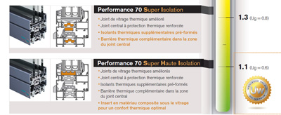 Performance 70 Super Isolation et Super Haute Isolation